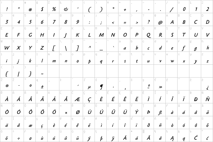 Full character map