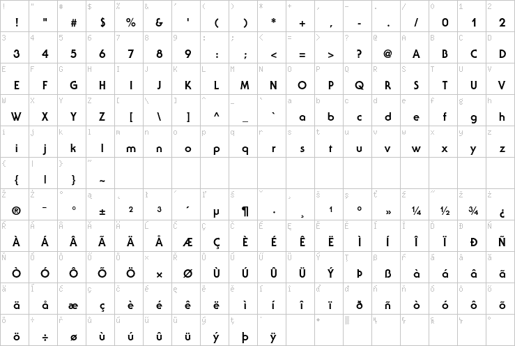 Full character map