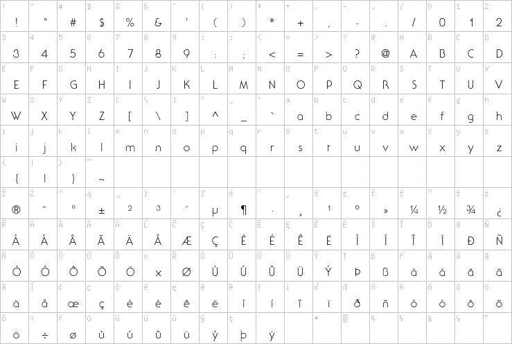 Full character map