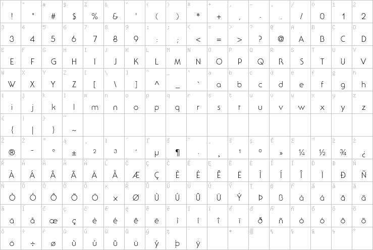 Full character map