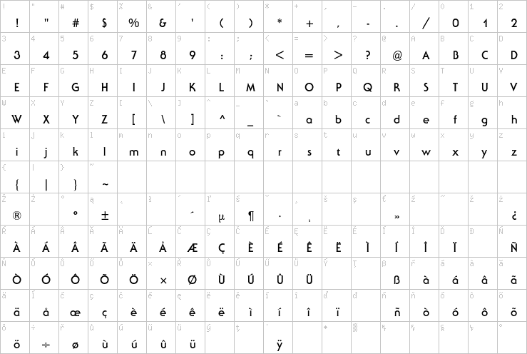 Full character map