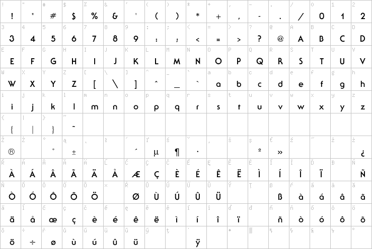 Full character map