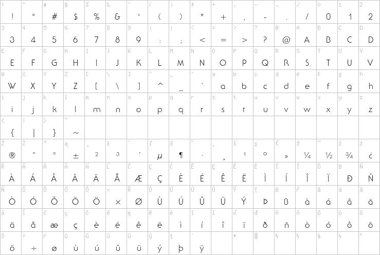 Full character map