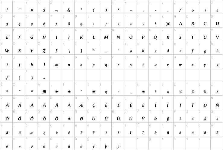 Full character map