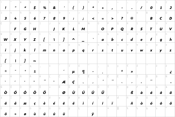 Full character map