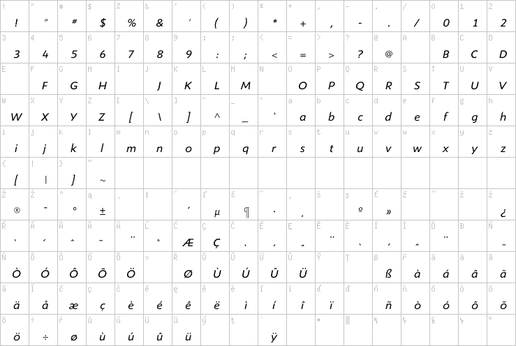 Full character map