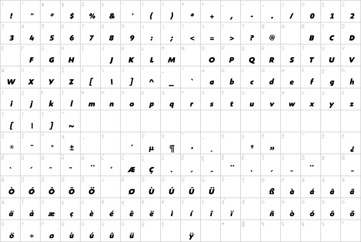 Full character map