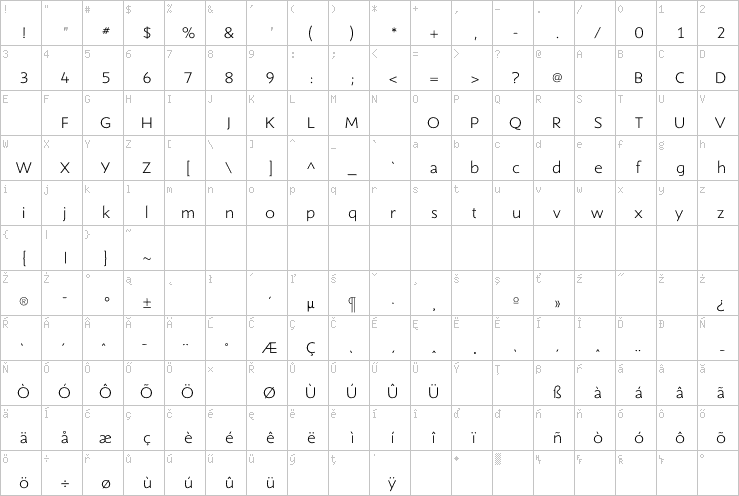 Full character map