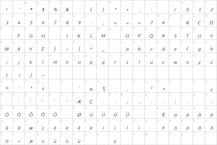 Full character map