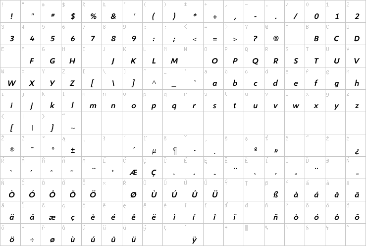 Full character map