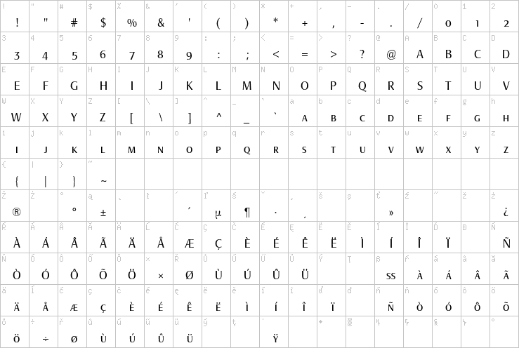 Full character map