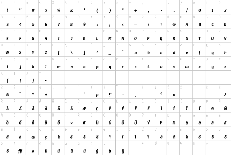 Full character map