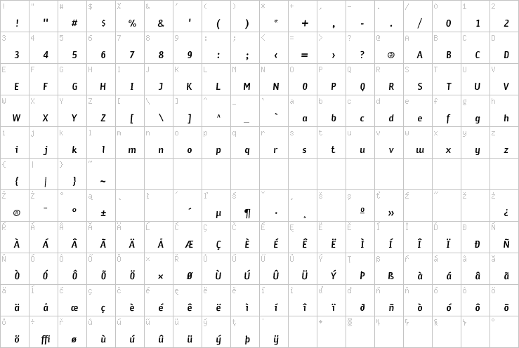 Full character map