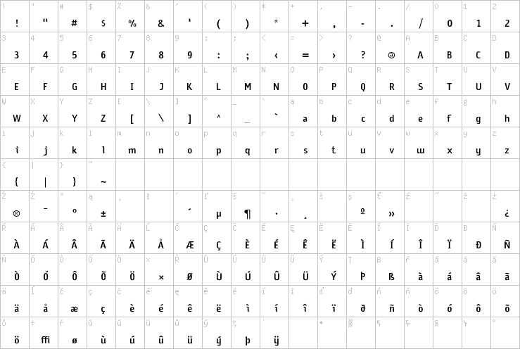 Full character map