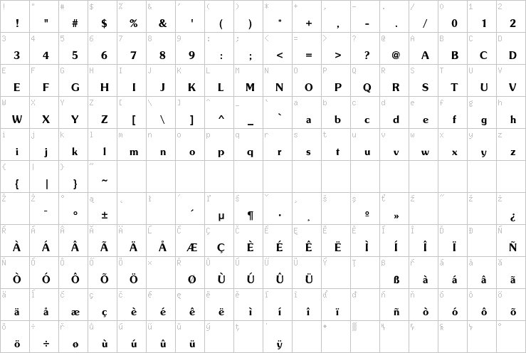 Full character map