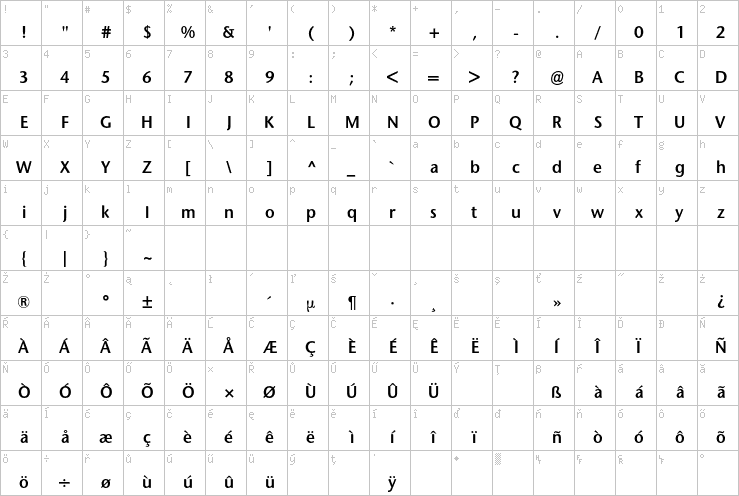 Full character map