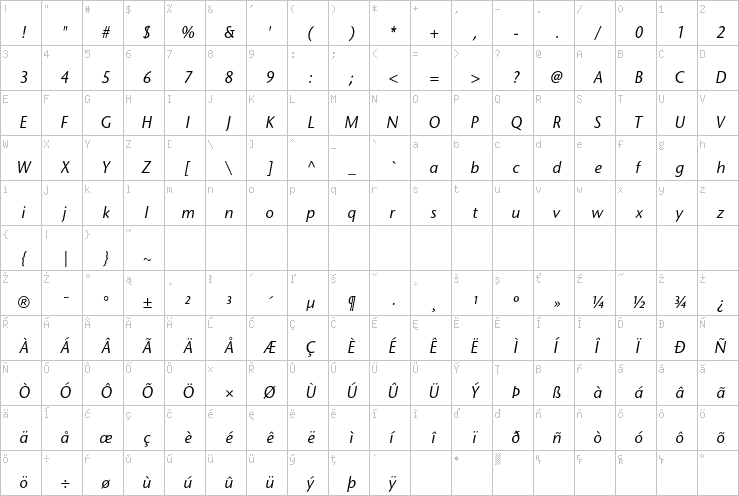 Full character map