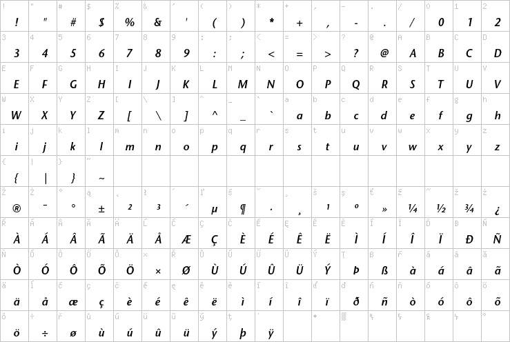 Full character map