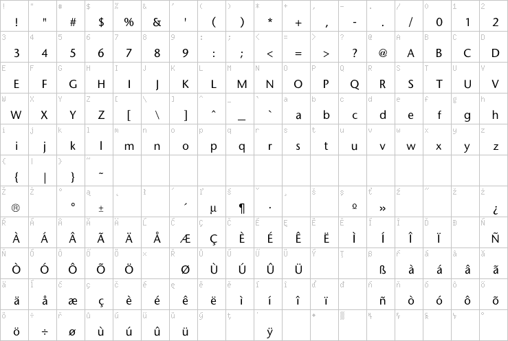 Full character map