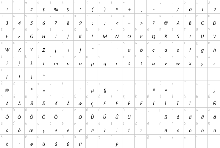 Full character map