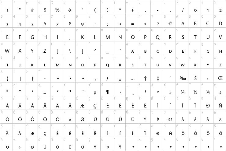 Full character map