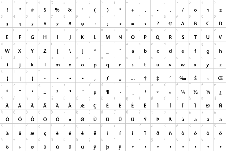 Full character map