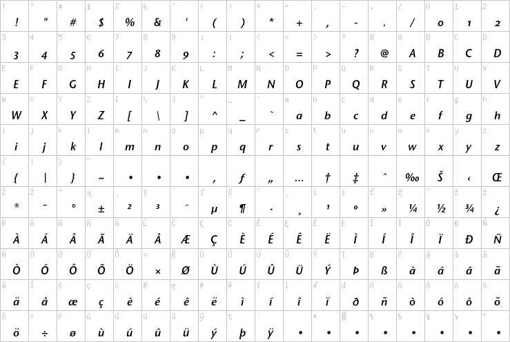 Full character map