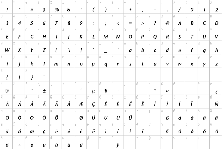 Full character map