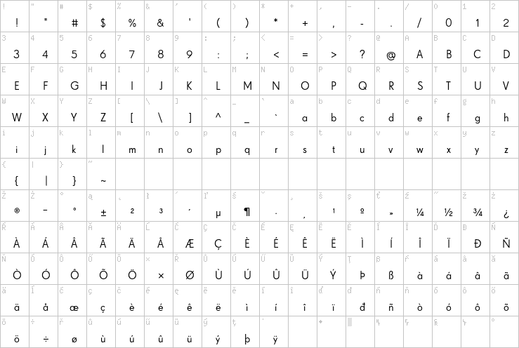 Full character map