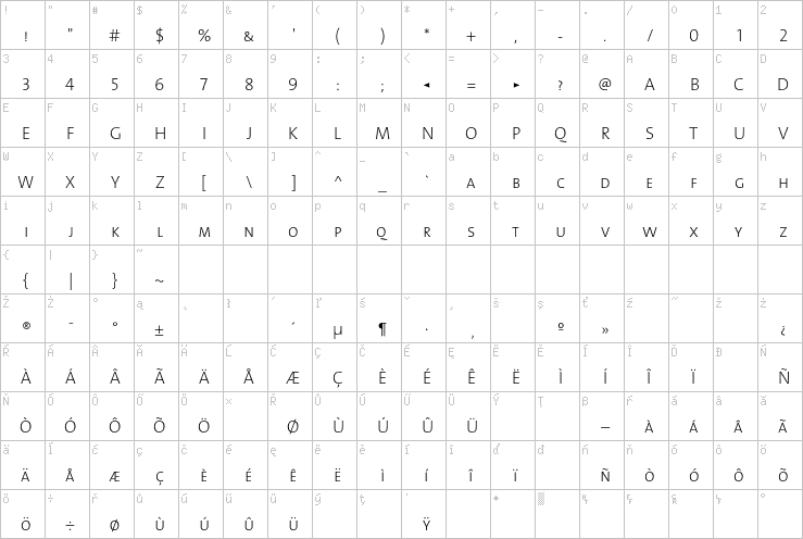 Full character map