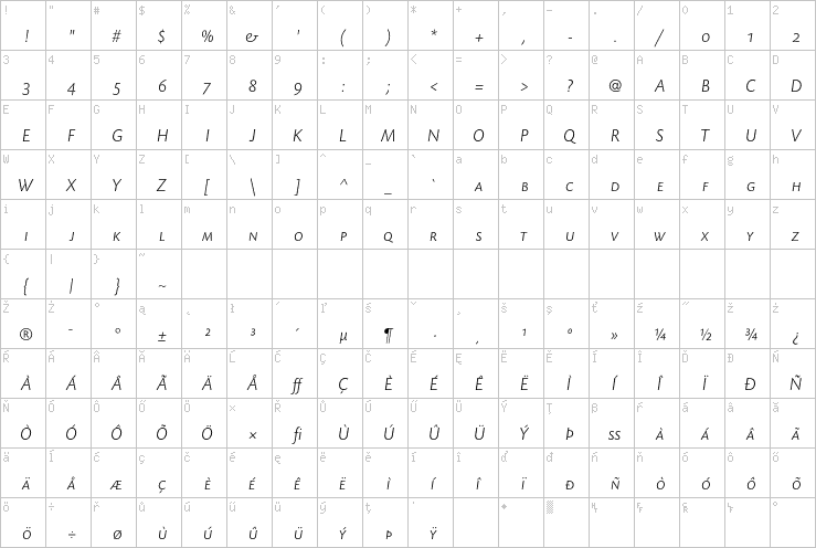 Full character map