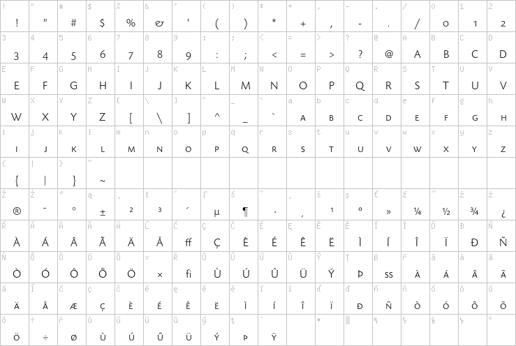 Full character map