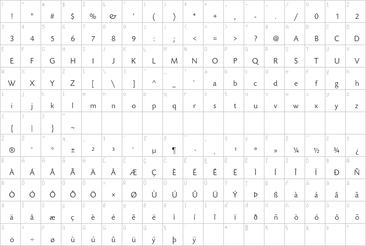 Full character map