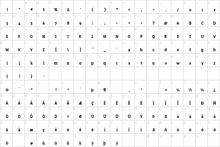 Full character map