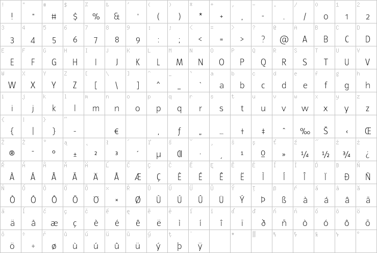 Full character map