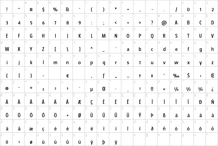 Full character map