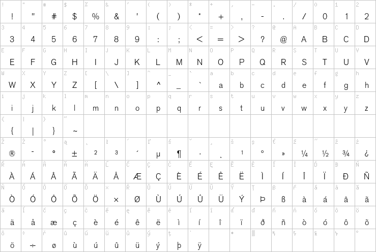 Full character map