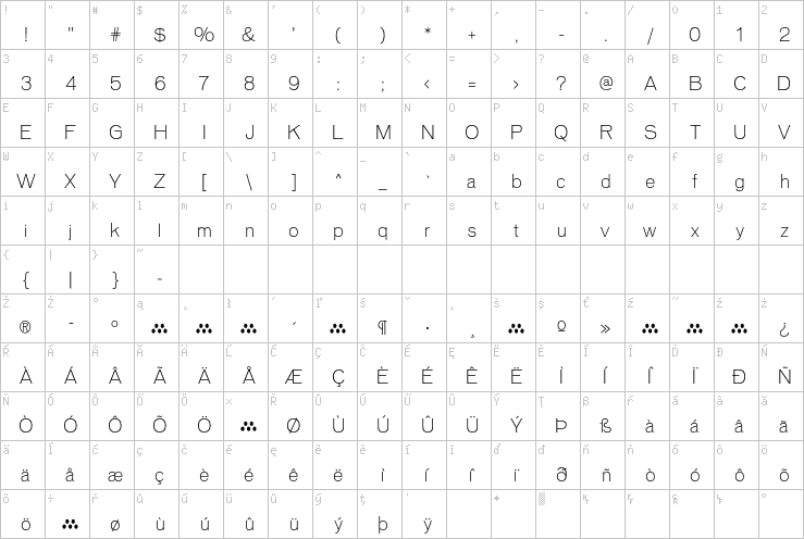 Full character map