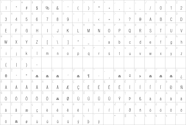 Full character map