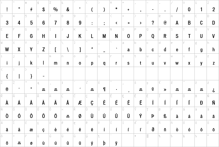 Full character map