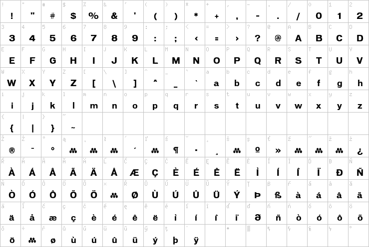 Full character map