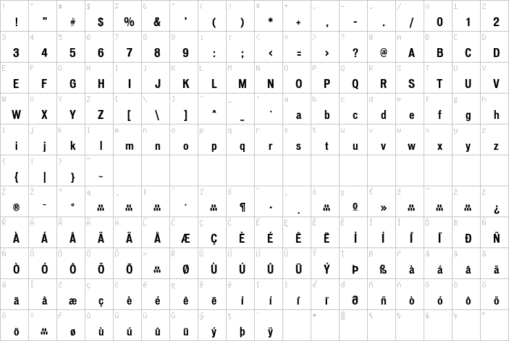 Full character map