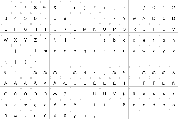 Full character map