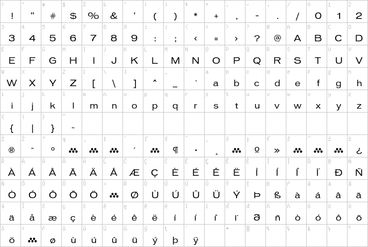 Full character map