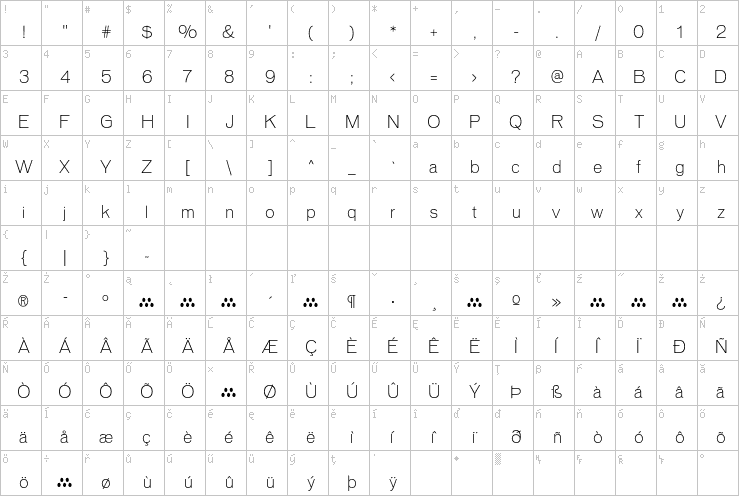 Full character map