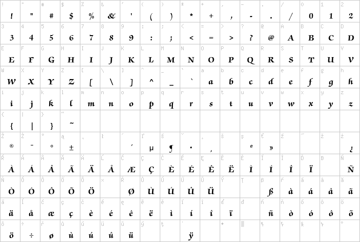 Full character map