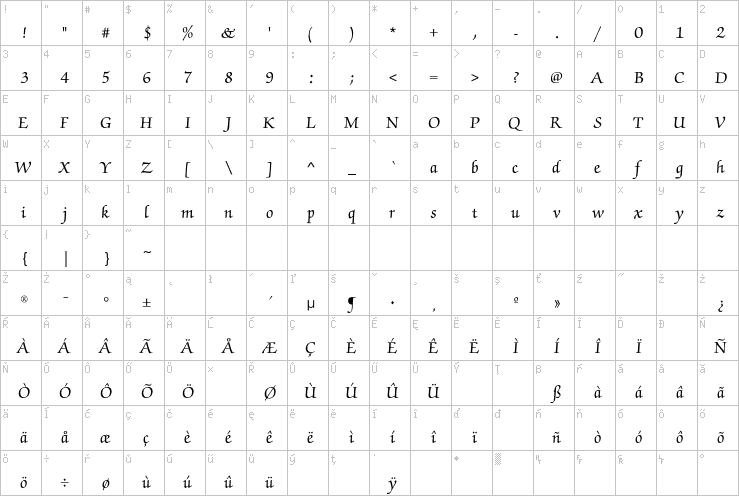 Full character map