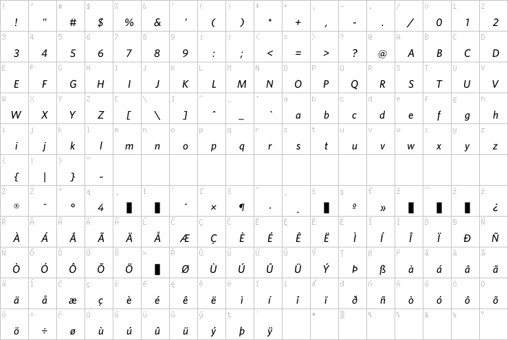 Full character map