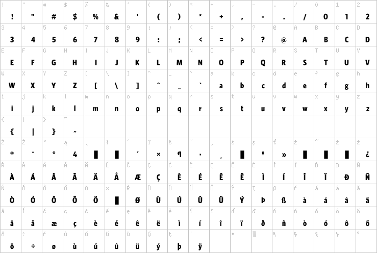 Full character map