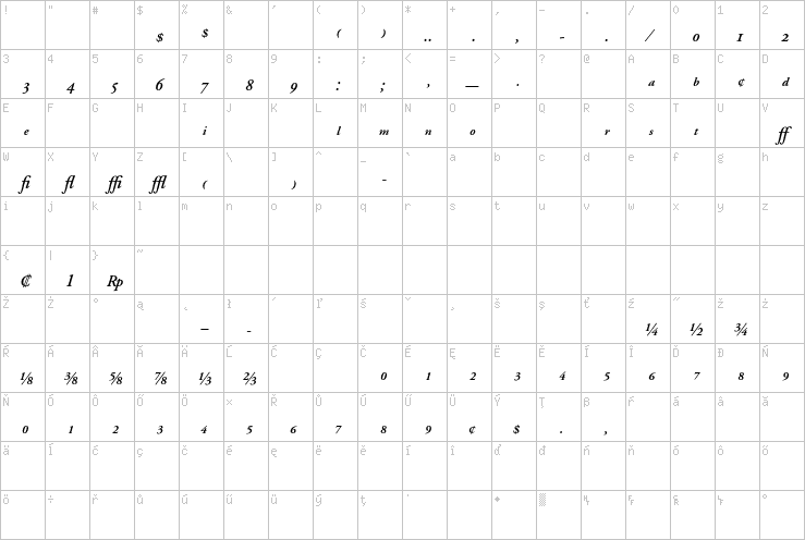 Full character map